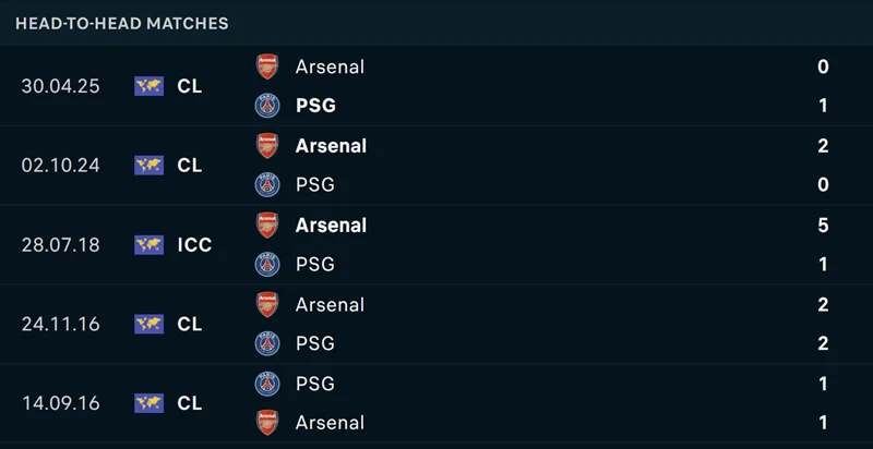 Soi Kèo Nhà Cái Champions League - PSG vs Arsenal 08/05/2025 Soi kèo trận đấu PSG vs Arsenal