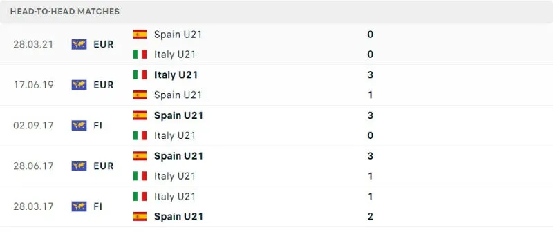 Nhận Định Bóng Đá - U21 Tây Ban Nha vs U21 Italia 18/06/2025 Lịch sử đối đầu của U21 Tây Ban Nha vs U21 Italia