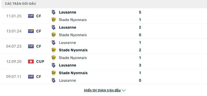 Lịch sử đối đầu của Lausanne vs Stade Nyonnais