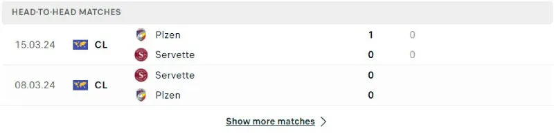 Nhận Định Bóng Đá - Viktoria Plzen vs Servette 23/07/2025 Lịch sử đối đầu của Viktoria Plzen vs Servette